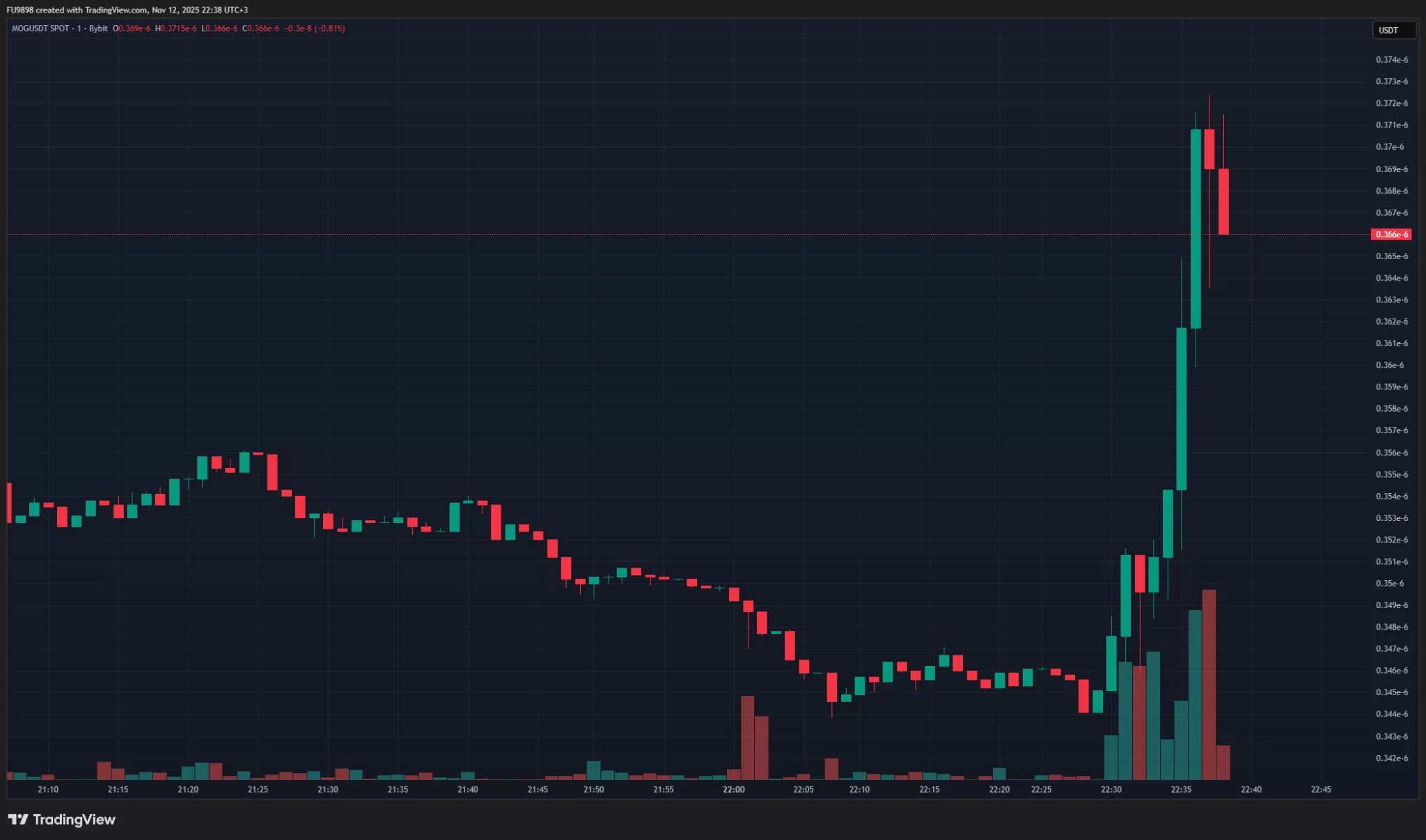 SON DAKİKA: Hiç Beklenmedik Bir Altcoin İçin Spot ETF Başvurusu Yapıldı!