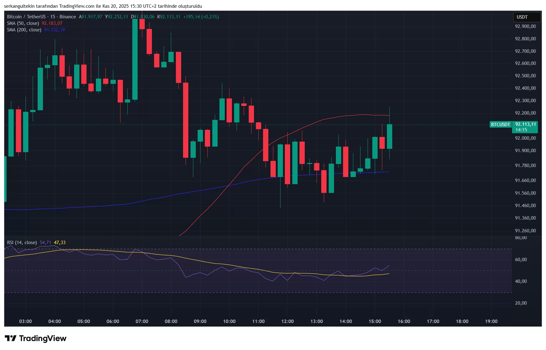 SON DAKİKA: Hükümet Kapanması Nedeniyle Geciken Kritik ABD Tarım Dışı İstihdam ve İşsizlik Verisi Açıklandı! İşte Bitcoin’in (BTC) İlk Tepkisi!