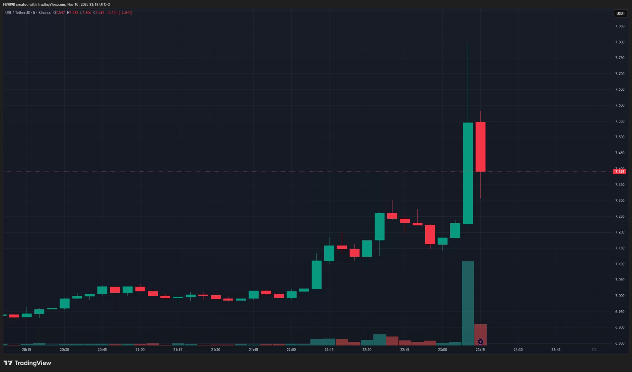 SON DAKİKA: Sürpriz Altcoinde Hem Arz Azaltma Hem de Yeni Mekanizma Duyuruldu – Fiyatta Volalite Yüksek