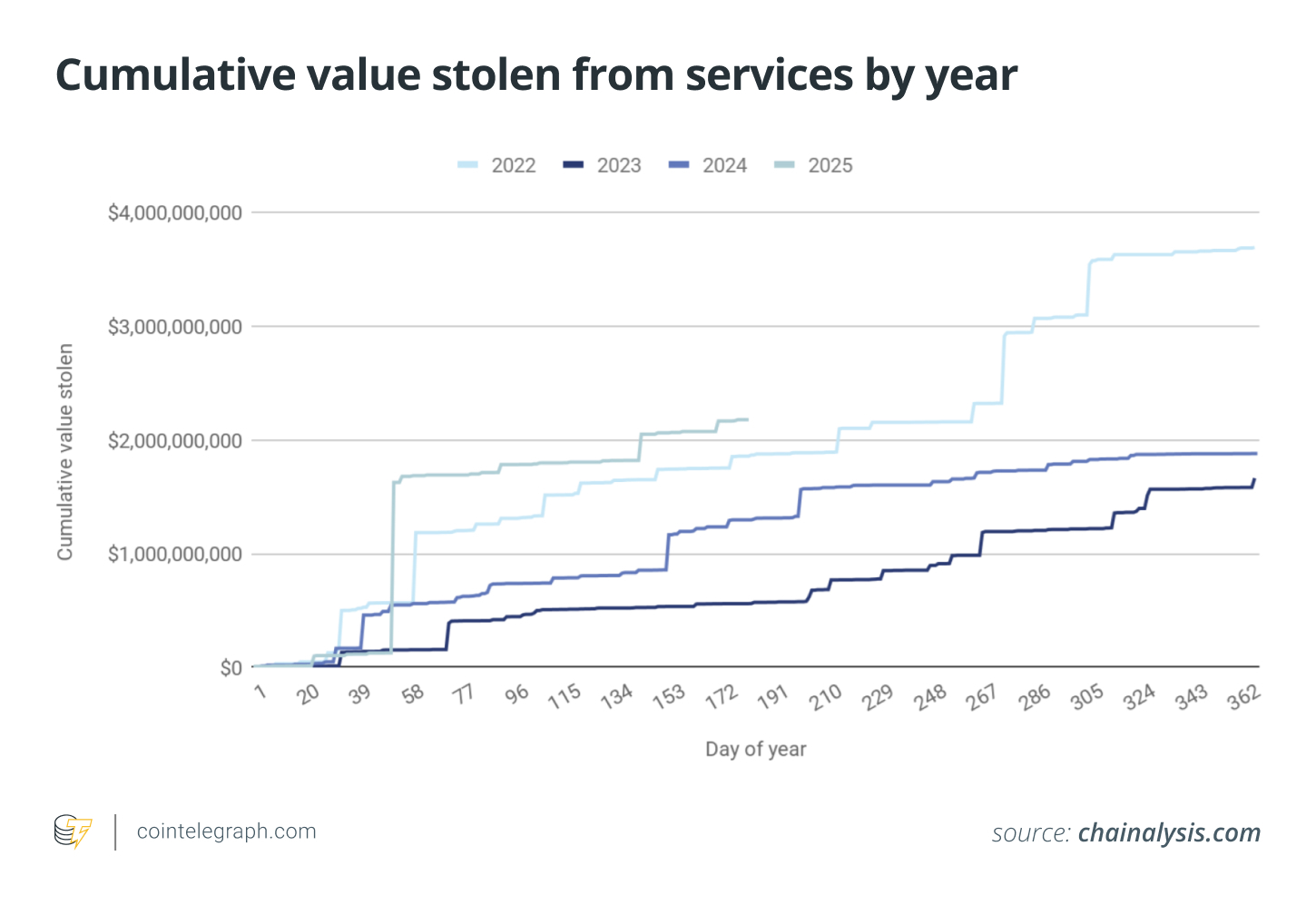 Saldırı ve dolandırıcılıklardan korunmanın 7 yolu