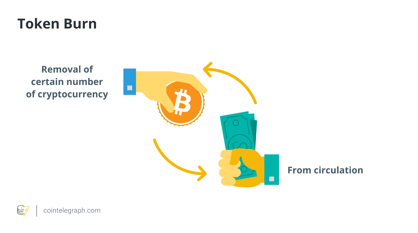 Token yakma işlemleri fiyatı nasıl etkiler? Ne olursa etkilemez?