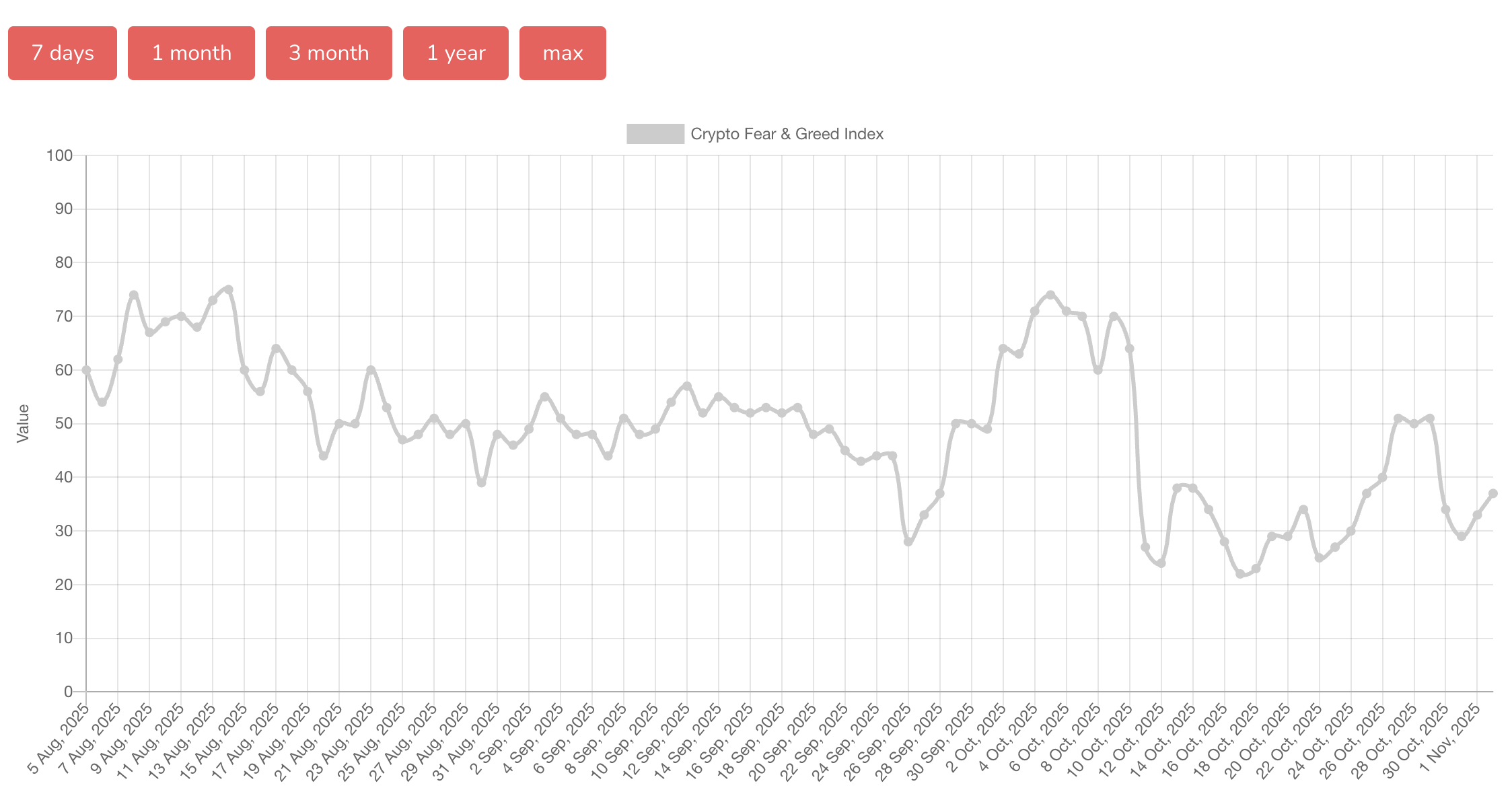 Trump’ın Çin anlaşması kripto piyasasını temkinli iyimserliğe sürükledi