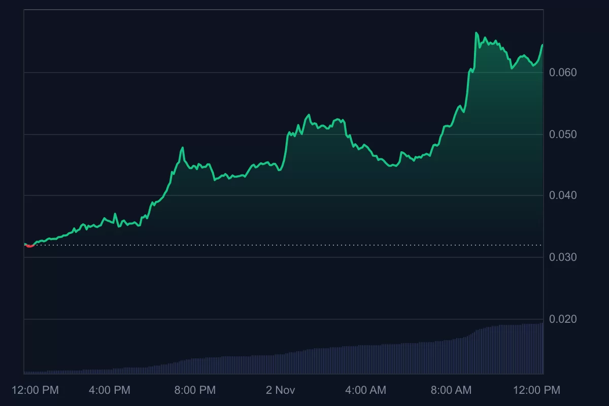 Vitalik Buterin Konuştu: Binance Listeli Bu Altcoinin Değeri İki Katına Çıktı!