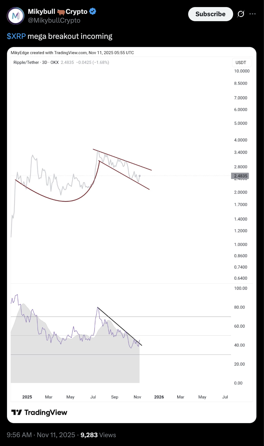 XRP grafiğindeki bu formasyon “mega yükselişle” 5 doları işaret ediyor