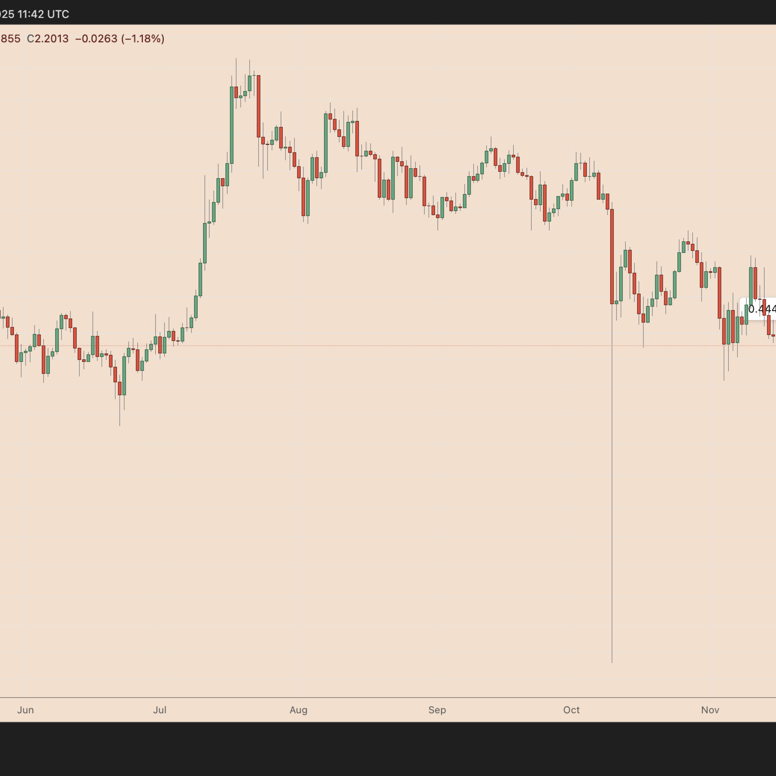XRP yüzde 25’lik haftalık sıçrama sonrası güçlü yükseliş görünümüne girdi