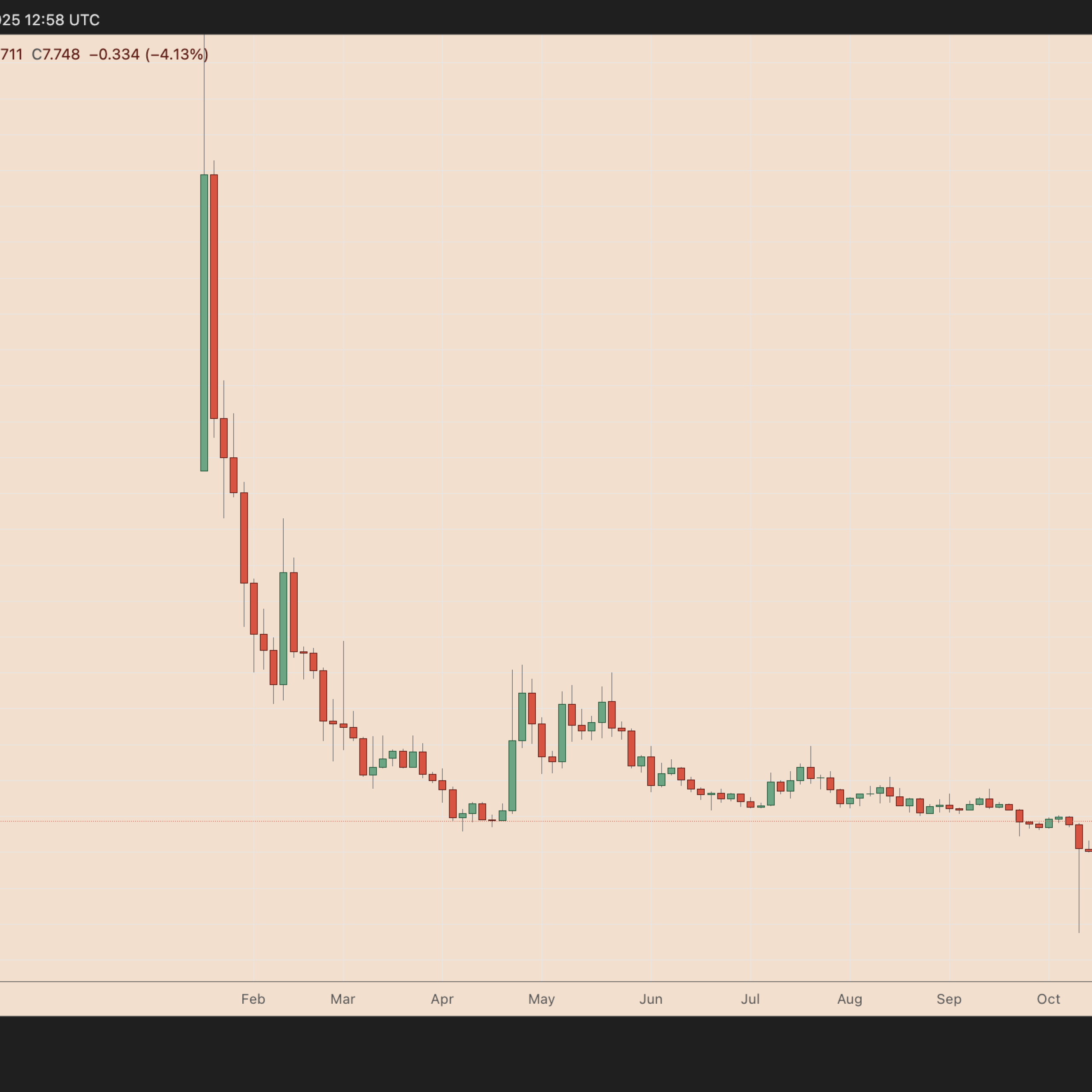 Yüzde 450 ralli sonrası yeni hedef 13 dolar
