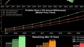 10 yıllık Bitcoin simülasyonu yatırımcıları şaşırtan sonuçlar verdi