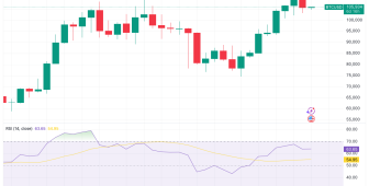 100 bin testi mi, rekor kapanış mı? Bu hafta Bitcoin’de bilinmesi gereken 5 şey