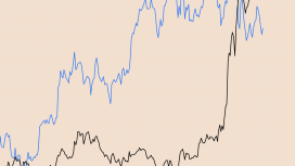 10.000 dolar hedefi ve yatırımcı çılgınlığı