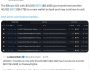 14 yıllık uykusundan uyanan Bitcoin balinası 4,7 milyar dolarlık BTC transfer etti