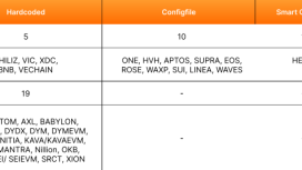 16 büyük blockchain ağı fonları dondurma yetkisine sahip!