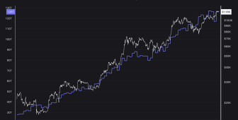 Solo Bitcoin madencisi milyarlık devleri sollayarak 373.000 dolar ödül kazandı