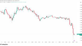 Bu hafta Bitcoin’de bilinmesi gereken 5 şey