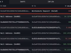 1,8 milyar dolarlık kısa tasfiyesi Ethereum fiyatını 3.000 dolara çıkarabilir mi?