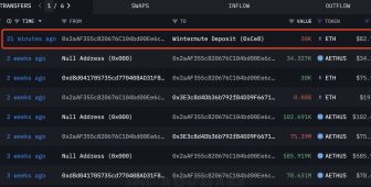 1,8 milyar dolarlık kısa tasfiyesi Ethereum fiyatını 3.000 dolara çıkarabilir mi?