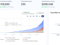 2 trilyon dolarlık dev pazar geliyor: Tokenize varlıklar patlama yaşayacak