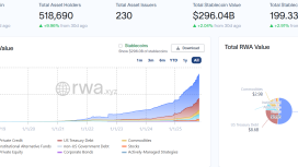 2 trilyon dolarlık dev pazar geliyor: Tokenize varlıklar patlama yaşayacak