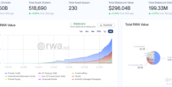 2 trilyon dolarlık dev pazar geliyor: Tokenize varlıklar patlama yaşayacak
