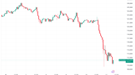 20 milyar dolar piyasadan silindi