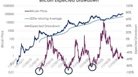 2026’da Bitcoin için konuşulan yeni dip senaryoları