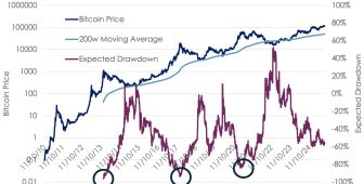 2026’da Bitcoin için konuşulan yeni dip senaryoları