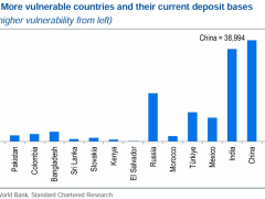 2028’e kadar 1 trilyon dolar yolda