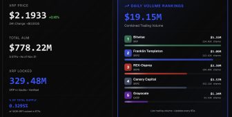 24 saatte 80 milyon token emildi — Boğa sinyali mi?