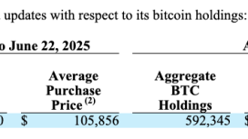 26 milyon dolarlık yeni BTC alımı