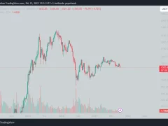 282 Bin Adet Ethereum’u Stake’e Yatıran Kişinin Kimliği Ortaya Çıktı!