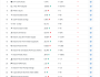30 gösterge BTC fiyatında 230 bin doları işaret ediyor