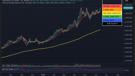 30 trilyon dolarlık ABD Hazine piyasası
