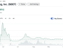 3,5 milyar dolarlık ETH alımı ses getirdi