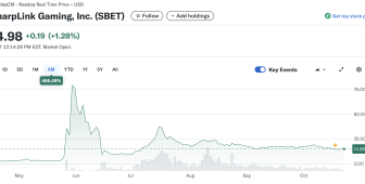 3,5 milyar dolarlık ETH alımı ses getirdi