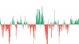 364 bin BTC hareket etti