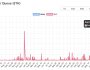 3,8 milyar dolar ETH çekim kuyruğu milyar dolarlık uzun pozisyonları tehlikeye sokuyor