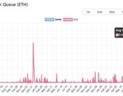 3,8 milyar dolar ETH çekim kuyruğu milyar dolarlık uzun pozisyonları tehlikeye sokuyor