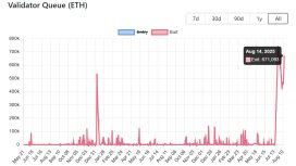 3,8 milyar dolar ETH çekim kuyruğu milyar dolarlık uzun pozisyonları tehlikeye sokuyor