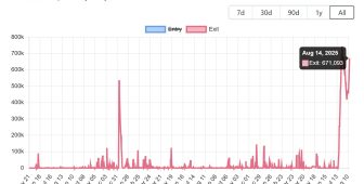 3,8 milyar dolar ETH çekim kuyruğu milyar dolarlık uzun pozisyonları tehlikeye sokuyor