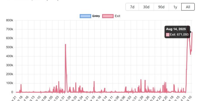 3,8 milyar dolar ETH çekim kuyruğu milyar dolarlık uzun pozisyonları tehlikeye sokuyor