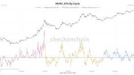 4 yıllık Bitcoin döngüsü efsane mi oldu? Analistten ezber bozan açıklama