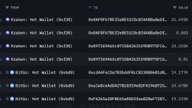 417 milyon dolarlık ETH aldı