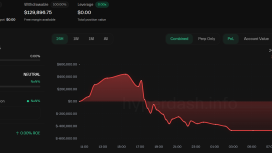 43 milyon doları iki günde silinen yatırımcı Ether çöküşünde tasfiye oldu