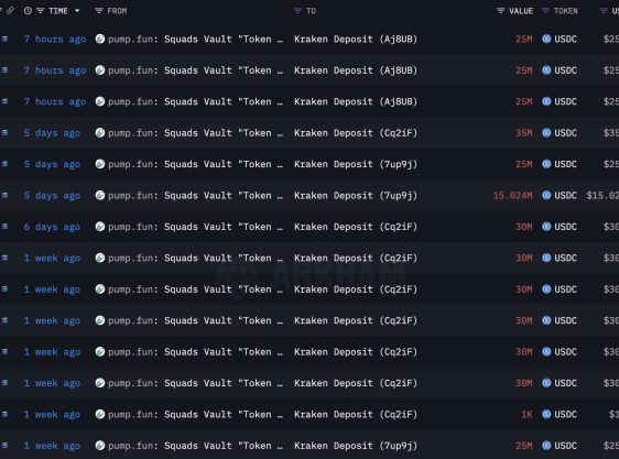 436 milyon dolarlık dev transfer sonrası Pump.fun çöküş endişesi büyüyor