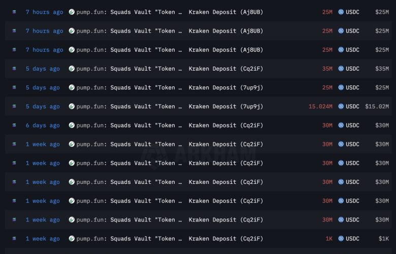 436 milyon dolarlık dev transfer sonrası Pump.fun çöküş endişesi büyüyor