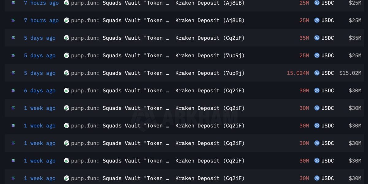 436 milyon dolarlık dev transfer sonrası Pump.fun çöküş endişesi büyüyor