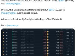 4,7 milyar dolarlık transfer sonrası Bitcoin balinası yine sahneye çıktı