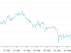 5.000 doların üzerinde ETH arz şoku tehlikesi
