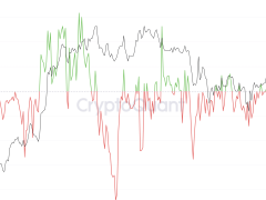 550 bin BTC borsalardan çıktı