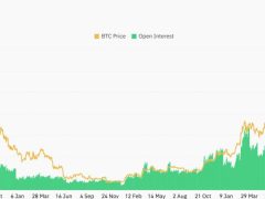 63 milyar dolarlık Bitcoin açık pozisyonu ralli beklentisini güçlendiriyor