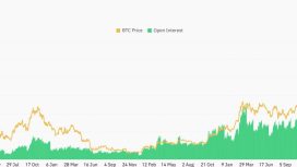 63 milyar dolarlık Bitcoin açık pozisyonu ralli beklentisini güçlendiriyor